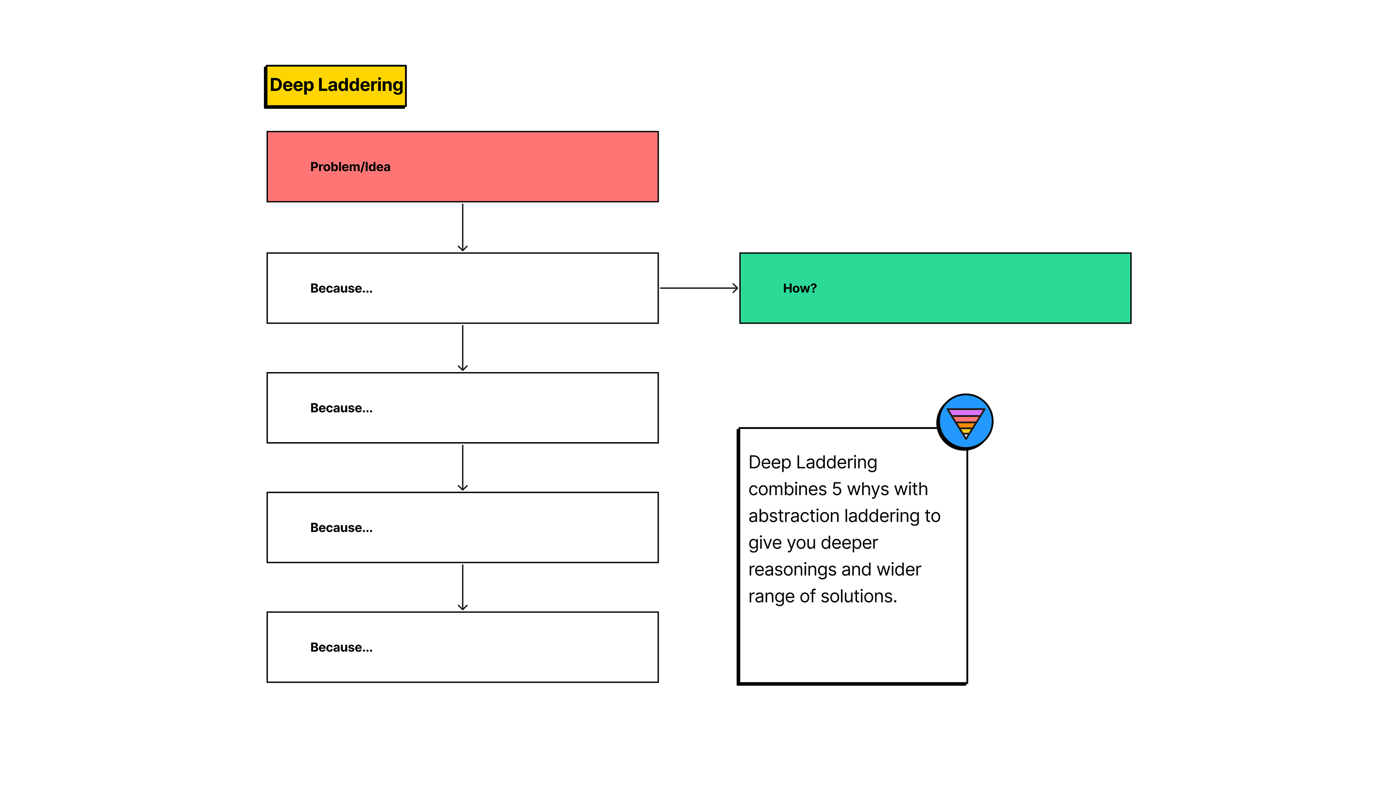 Research 2 Picture 5