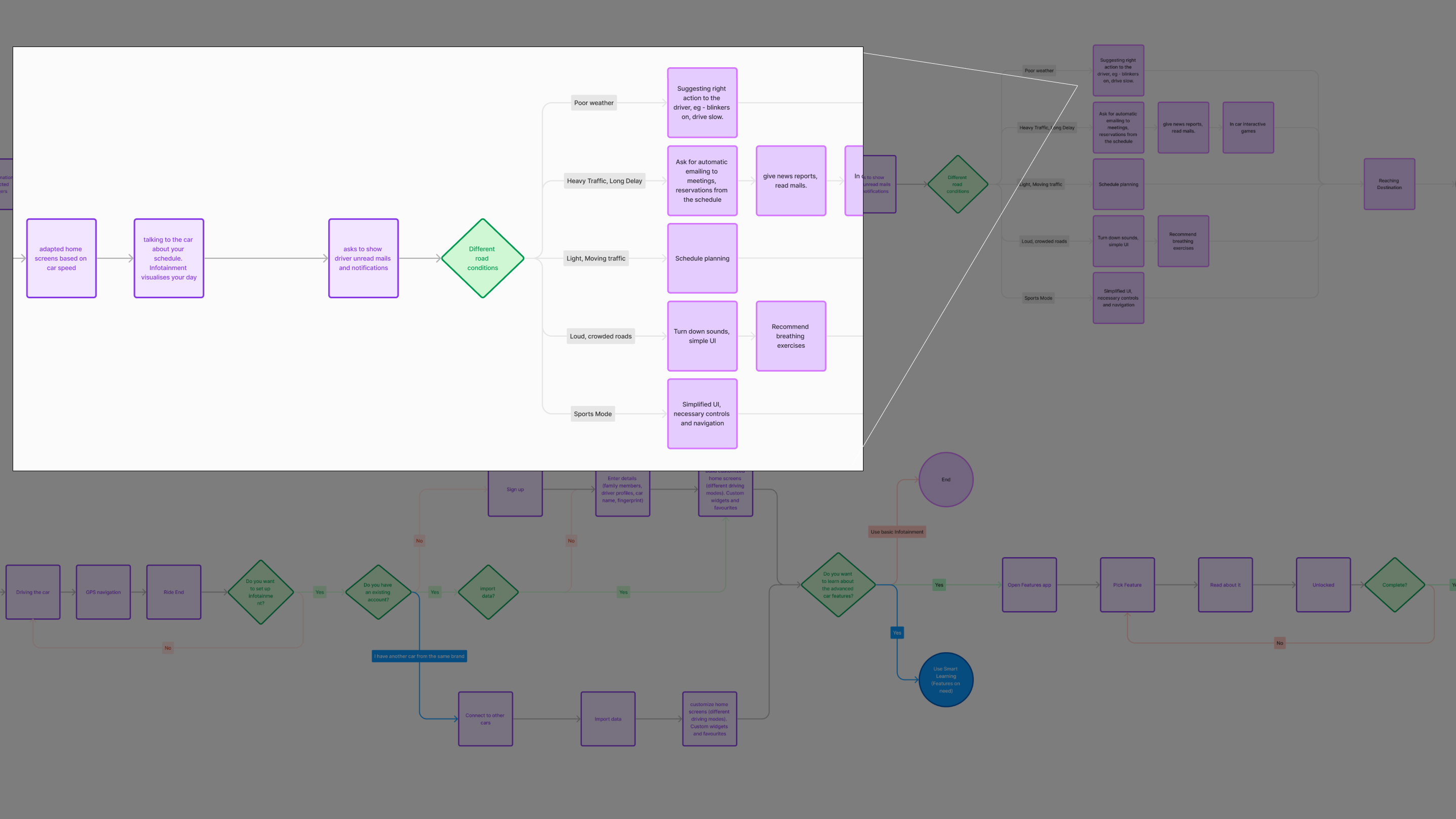 Research 2 Picture 6
