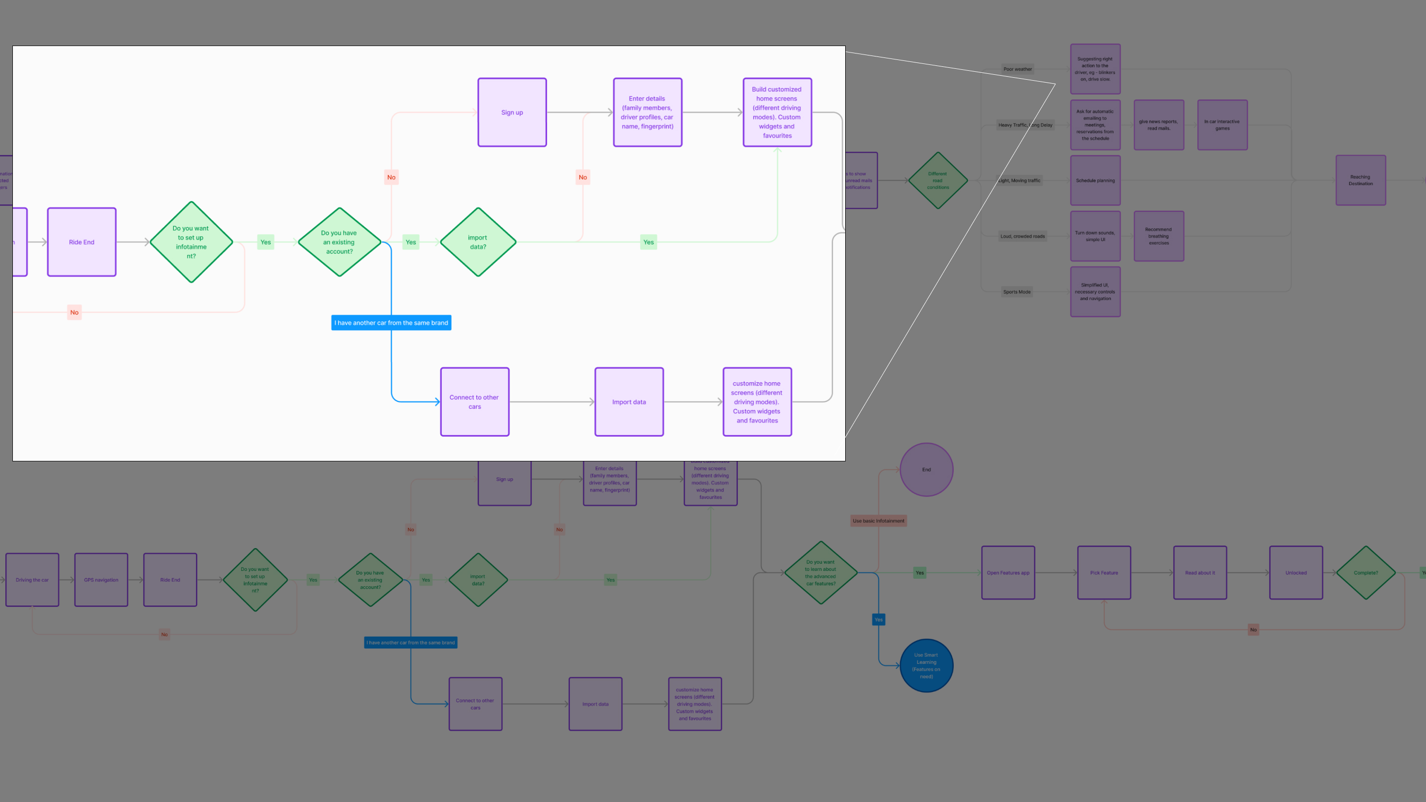 Research 2 Picture 7